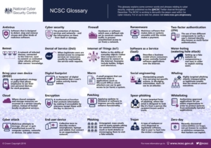 CSH Glossary